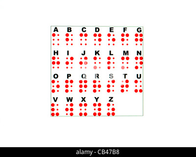 Inglese alfabeto Braille che mostra i simboli dei punti da A a Z Foto Stock