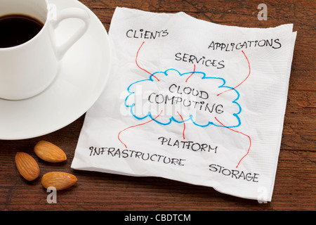 Componenti del cloud computing - igienico doodle sulla tavola di legno con caffè espresso e snack mandorla Foto Stock