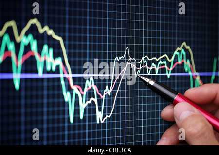 Analisi di mercato su schermo lcd Foto Stock