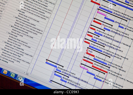 Una immagine di una pianificazione del progetto programma indicando le attività critiche e delle assegnazioni di risorse Foto Stock