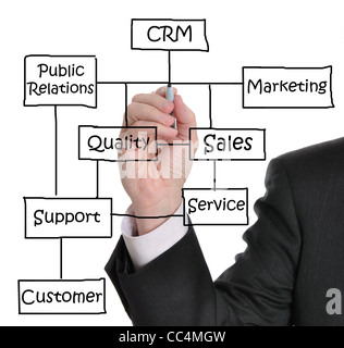 Maschio di scrittura executive customer relationship management (CRM) concetto su una lavagna Foto Stock