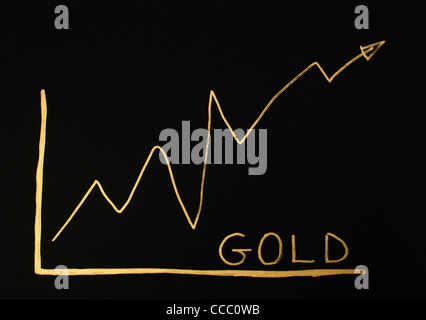 Oro trend concezione di exchange Foto Stock