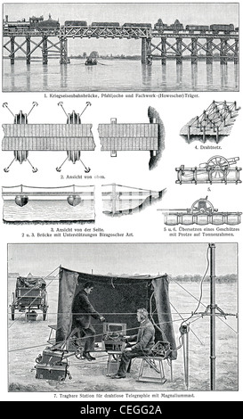 Ingegneria Militare. Pubblicazione del libro "eyers Konversations-Lexikon", volume 7, Lipsia, Germania, 1910 Foto Stock