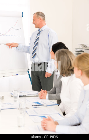 Dando la presentazione imprenditore esecutivo puntando alla lavagna a fogli mobili alla ricerca del team Foto Stock