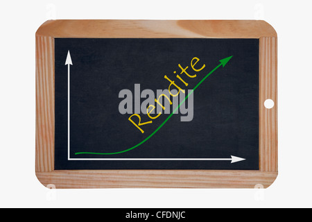 Dettaglio foto di una lavagna, un grafico con una curva crescente su questo, accanto alla parola ritorno è scritto in tedesco Foto Stock