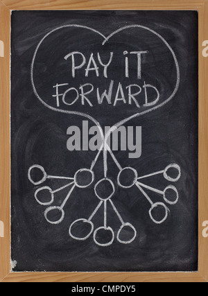 Pay it Forward concetto illustrato con gesso bianco disegnare sulla lavagna Foto Stock