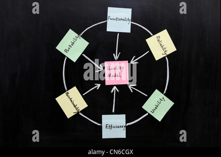 Chalk disegno - Software modello di qualità Foto Stock