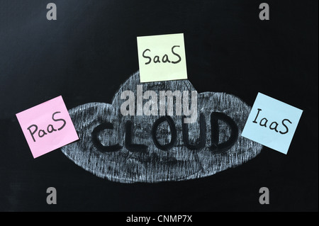 Chalk disegno - Cloud computing concept Foto Stock