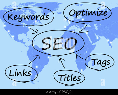 SEO diagramma che mostra l'uso di parole chiave Links Titoli e tag Foto Stock