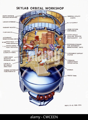 Spaccato di Skylab, la prima terra orbita stazione spaziale. Il livello superiore è l'area di lavoro e utility storage. Medio Foto Stock