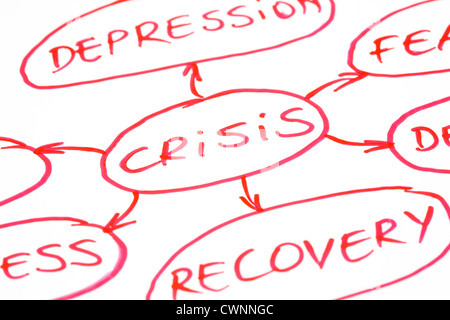 Crisi diagramma di flusso scritto con penna rossa su carta Foto Stock