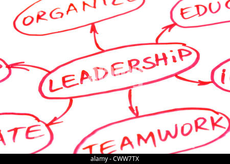 Leadership diagramma di flusso scritto con penna rossa su carta Foto Stock