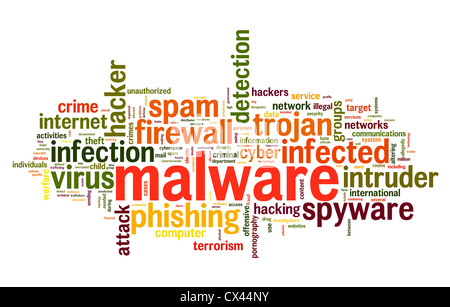 Concetto di malware in parola tag cloud su sfondo bianco Foto Stock