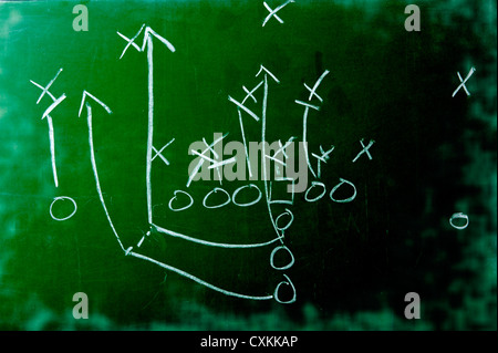 Uno schema di massima di un american football gioca su una lavagna verde Foto Stock