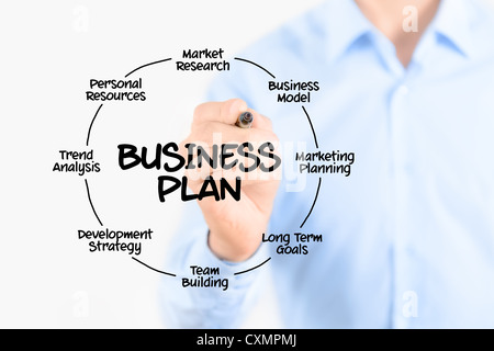 Giovane imprenditore disegno business plan concetto. Isolato su bianco. Foto Stock