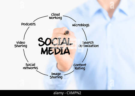 Giovane imprenditore disegno social media diagramma concetto. Isolato su bianco. Foto Stock