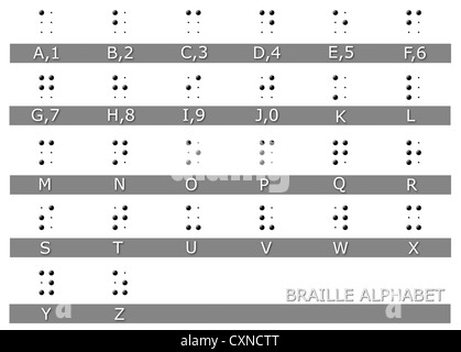 Alfabeto braille tabella Foto Stock