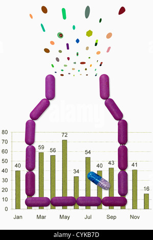 Pills disposti in forma di bottiglia con il grafico a barre Foto Stock