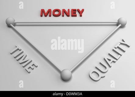 Diagramma con l'equilibrio tra il tempo, qualità e denaro Foto Stock
