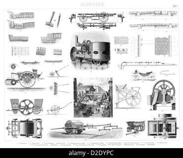 Vintage edilizia attrezzature dal XIX secolo Foto Stock