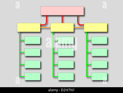 Diagramma di flusso con le scatole vuote mostra struttura aziendale Foto Stock