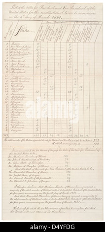 Voto elettorale Tally per il 1860 elezioni presidenziali, 1861 (pagina 1 di 3) Foto Stock