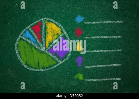 Colorato il grafico a torta sul verde sullo sfondo della lavagna Foto Stock