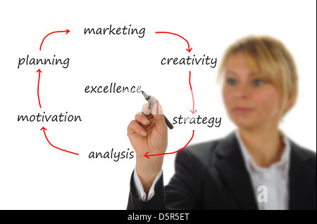 Business donna illustra la strategia e le tattiche di marketing Foto Stock