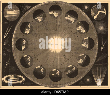 Un'illustrazione del Brockhaus & Efron Enciclopedic Dictionary, un'opera di riferimento in russo. L'immagine è di pubblico dominio e rappresenta una voce di questa fonte enciclopedica storica. Foto Stock