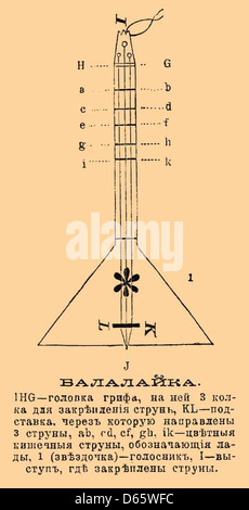 Questa immagine mostra un'illustrazione del dizionario enciclopedico Brockhaus & Efron, con particolare attenzione a uno strumento musicale. Il dizionario, un notevole lavoro di riferimento russo, presenta illustrazioni dettagliate e voci su vari argomenti. Foto Stock