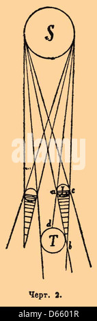 Un'illustrazione dal Brockhaus and Efron Enciclopedic Dictionary, un'opera completa di riferimento russo. L'immagine è un pezzo di pubblico dominio, che mostra la conoscenza storica e geografica di questa famosa enciclopedia. Foto Stock