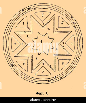 Un'illustrazione del dizionario enciclopedico Brockhaus & Efron, che presenta un diagramma o un modello relativo a una stella. Questa voce dell'enciclopedia russa offre una rappresentazione visiva di un concetto scientifico o simbolico. Foto Stock