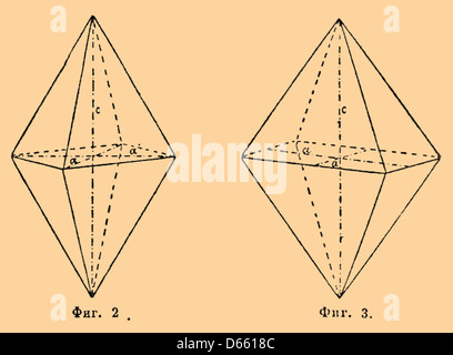 Questa illustrazione è tratta dal Dizionario enciclopedico Brockhaus and Efron del 1907, un'opera completa di riferimento russo, che mette in evidenza contenuti storici di pubblico dominio. Foto Stock