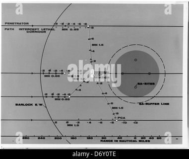 1566 Ryan ANTI sam CAP valutazione chart Foto Stock