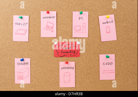 Il cloud computing schema concettuale imperniata sulla bacheca di sughero Foto Stock