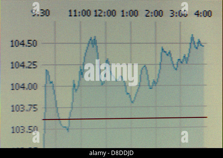 Curva di stock sul monitor del computer Foto Stock