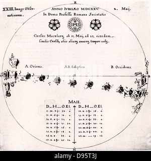 Le macchie solari. Scheiner's osservazioni del passaggio di un sunspot attraverso il disco solare, maggio 1625. Da 'Rosa Ursina' da Christoph Scheiner (Bracciano, 1630). Incisione. Foto Stock