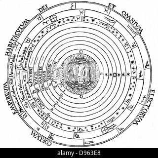 Geocentrico (massa-centrato) sistema dell universo che mostra i quattro elementi di Aristotele circondato dalle stelle fisse, sfere dei pianeti, il Primum mobile e la dimora di Dio. Da 'Cosmographia' da Peter Apian (Anversa,1539). Xilografia. Foto Stock