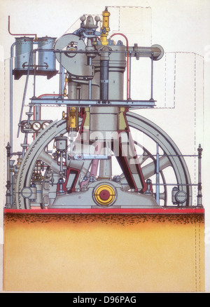 Motore diesel: motore a combustione interna inventato da Rudolph Diesel nel 1897. Nel 1892, Diesel (1858-1913) brevettato un design Foto Stock