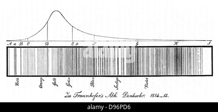 Joseph von Fraunhofer (1787-1826) Diagramma delle linee dello spettro solare, e sopra di essa una curva che indica l'intensità di luce del sole in diverse parti dello spettro. Da 'Denkschriften der Munchener Akademie", 1814. Incisione Foto Stock