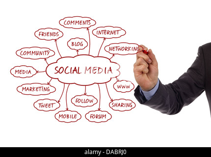 Sociale dei media Foto Stock
