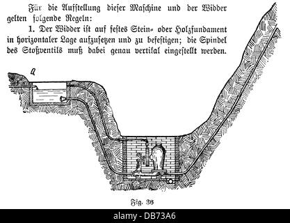 Tecniche, pompe dell'acqua / tubi dell'acqua / approvvigionamento idrico / irrigazione, pistone idraulico, incisione del legno, fine del XIX secolo, 19 ° secolo, macchina, macchine, pompa, pompe, pompa dell'acqua, acqua, ingegneria, tecnologia, tecnologie, storico, storico, persone, diritti aggiuntivi-clearences-non disponibili Foto Stock