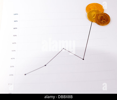 Le monete d'oro su grafici finanziari Foto Stock