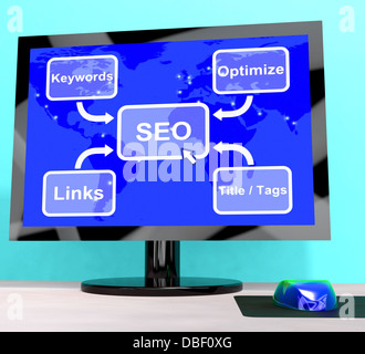 SEO diagramma che mostra l'uso di collegamenti di parole chiave e tag Foto Stock