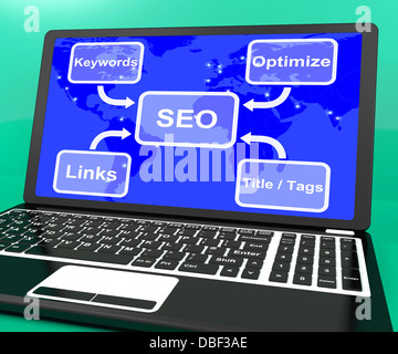 Schema di SEO su laptop che mostra l'uso di collegamenti di parole chiave e tag Foto Stock