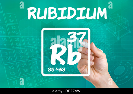 Simbolo per l'elemento chimico del rubidio Foto Stock