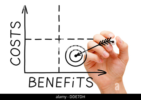 Disegno a mano Costs-Benefits grafico con pennarello nero isolato su bianco. Foto Stock