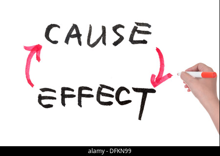 Causa ed effetto diagramma concettuale su una lavagna bianca Foto Stock