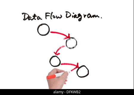 Diagramma di flusso di dati disegnati su una lavagna bianca Foto Stock