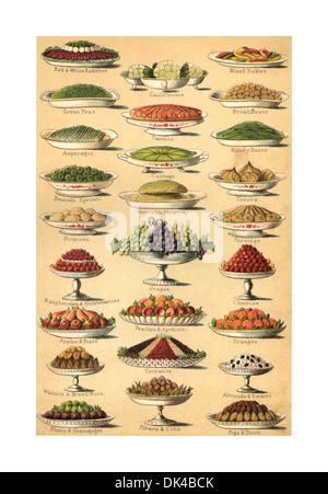 Beetons Fruits LUXURY Victorian 1890's Colour Litography from Mrs Beetons Cookery Book, che illustra una varietà di frutta e verdura esotiche vittoriane Foto Stock